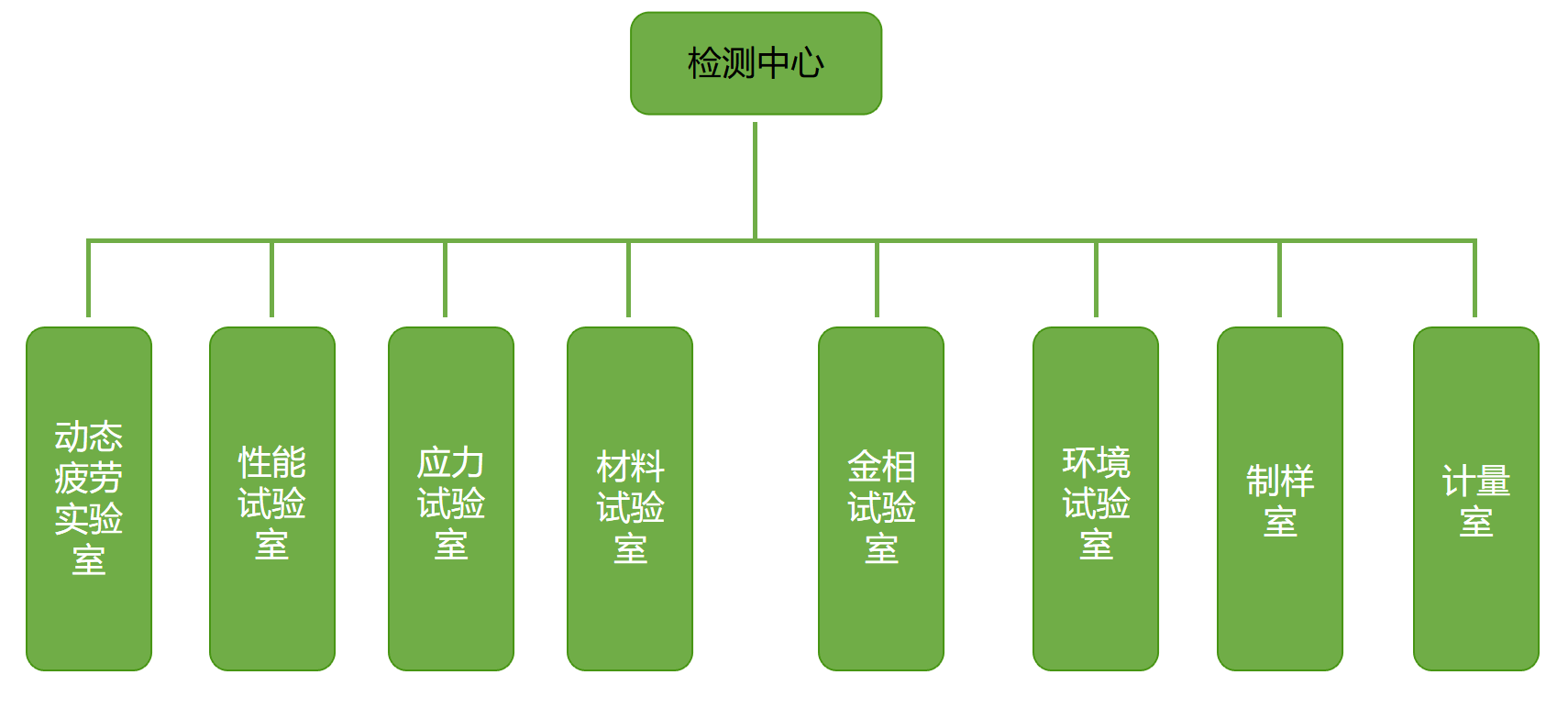 jiancezhongxin.png